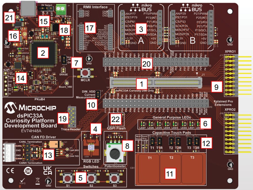 Microchip Technology dsPIC33A Curiosity Platform Development Board